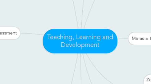 Mind Map: Teaching, Learning and Development