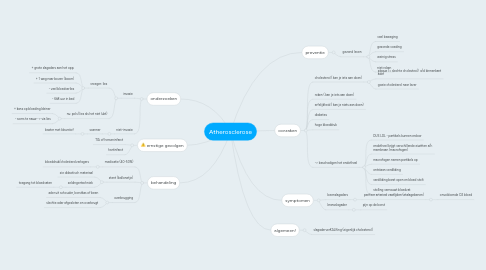 Mind Map: Atherosclerose