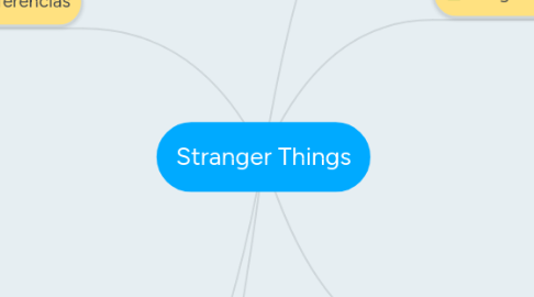 Mind Map: Stranger Things