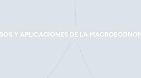 Mind Map: USOS Y APLICACIONES DE LA MACROECONOMÍA