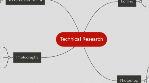 Mind Map: Technical Research