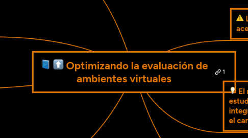 Mind Map: Optimizando la evaluación de ambientes virtuales