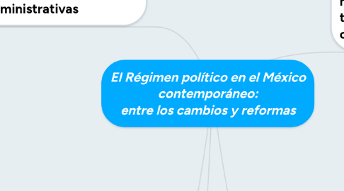 Mind Map: El Régimen político en el México contemporáneo: entre los cambios y reformas