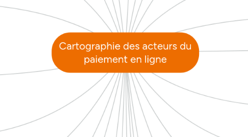 Mind Map: Cartographie des acteurs du paiement en ligne