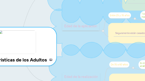 Mind Map: Características de los Adultos