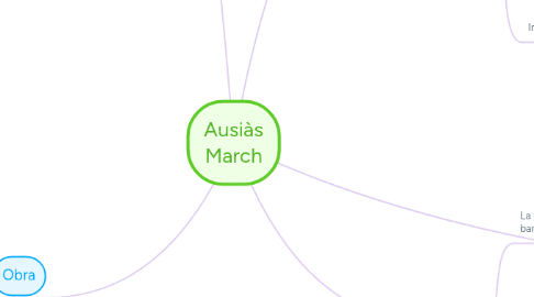 Mind Map: Ausiàs March