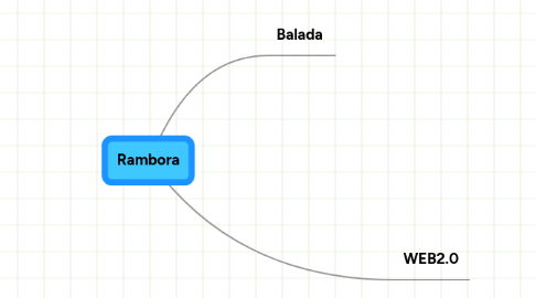 Mind Map: Rambora