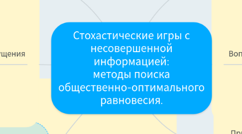 Mind Map: Стохастические игры с несовершенной информацией: методы поиска общественно-оптимального равновесия.