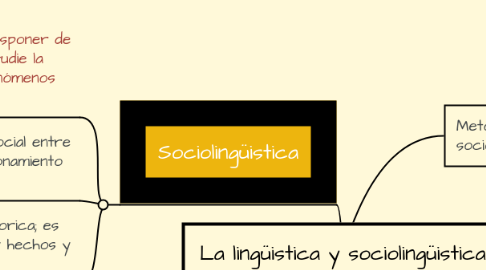 Mind Map: La lingüistica y sociolingüistica