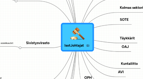 Mind Map: IsotJohtajat