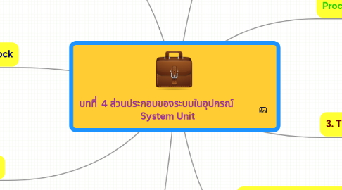 Mind Map: บทที่  4 ส่วนประกอบของระบบในอุปกรณ์           System Unit