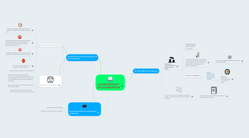 Mind Map: LA LINGÜÍSTICA Y SOCIOLINGÜÍSTICA