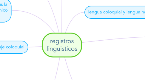 Mind Map: registros linguisticos