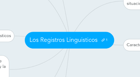 Mind Map: Los Registros Linguisticos