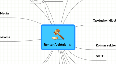 Mind Map: Rehtori/Johtaja