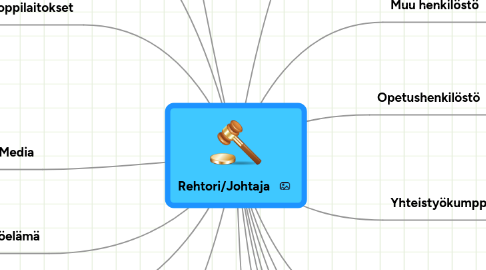 Mind Map: Rehtori/Johtaja