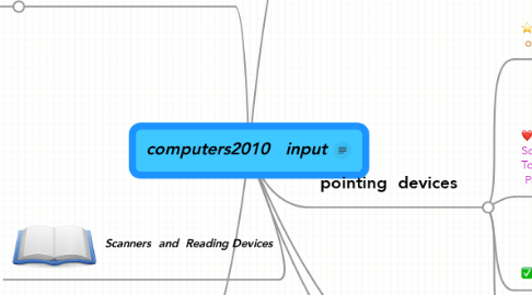 Mind Map: computers2010   input