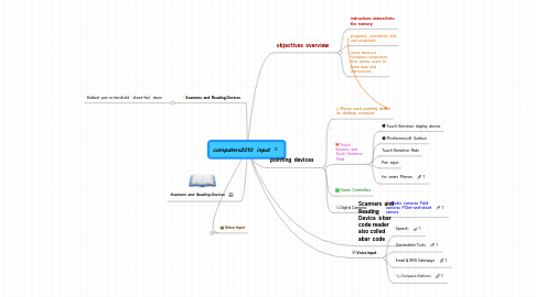 Mind Map: computers2010 input