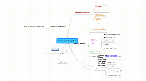 Mind Map: computers2010   input