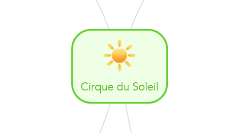 Mind Map: Cirque du Soleil
