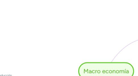 Mind Map: Macro economía