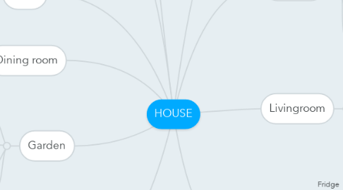 Mind Map: HOUSE