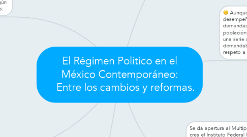 Mind Map: El Régimen Político en el México Contemporáneo:     Entre los cambios y reformas.