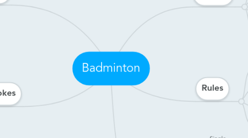 Mind Map: Badminton