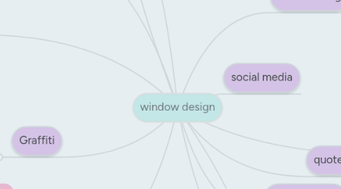 Mind Map: window design