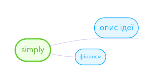 Mind Map: simply