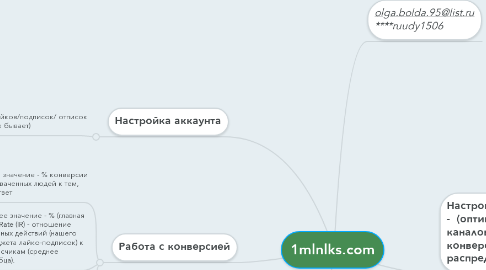 Mind Map: 1mlnlks.com