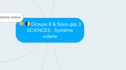 Mind Map: Groupe B & Sous-grp 3 SCIENCES : Système solaire