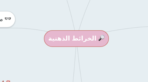 Mind Map: الخرائط الذهنية