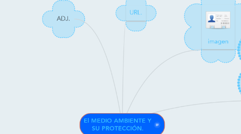 Mind Map: El MEDIO AMBIENTE Y SU PROTECCIÓN.