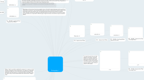 Mind Map: Photography