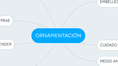 Mind Map: ORNAMENTACIÓN