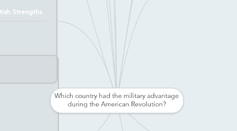 Mind Map: Which country had the military advantage during the American Revolution?