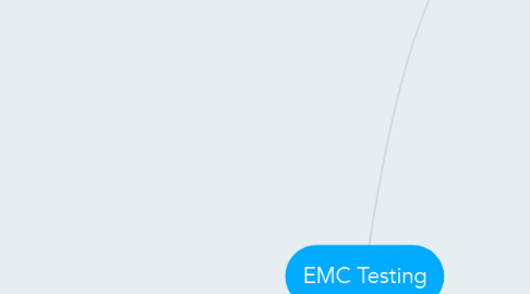 Mind Map: EMC Testing