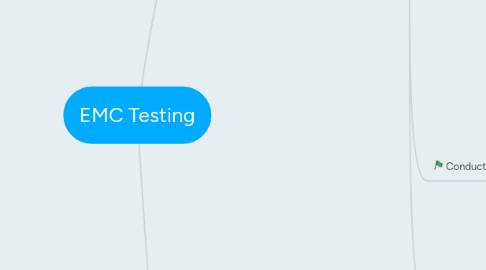 Mind Map: EMC Testing