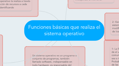 Mind Map: Funciones básicas que realiza el sistema operativo