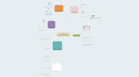 Mind Map: Estrategias de enseñanza-aprendizaje