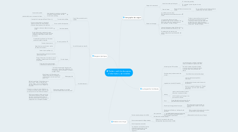 Mind Map: Twitter, outil de discussion, d'information, de visibilité