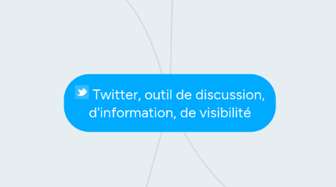 Mind Map: Twitter, outil de discussion, d'information, de visibilité