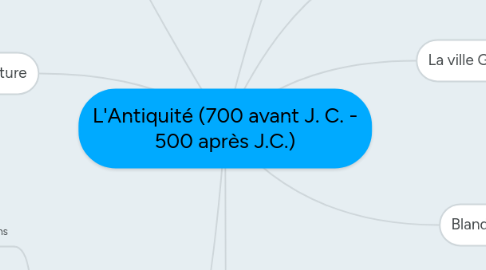 Mind Map: L'Antiquité (700 avant J. C. - 500 après J.C.)