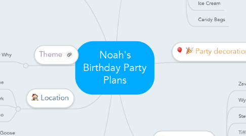 Mind Map: Noah's Birthday Party Plans