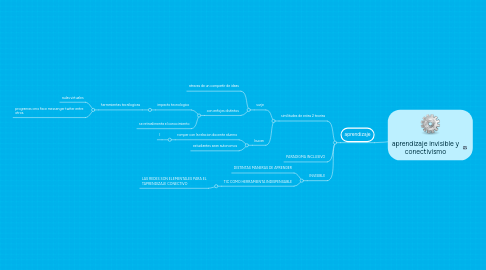 Mind Map: aprendizaje invisible y conectivismo