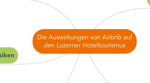 Mind Map: Die Auswirkungen von Airbnb auf den Luzerner Hoteltourismus