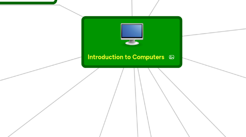 Mind Map: Introduction to Computers