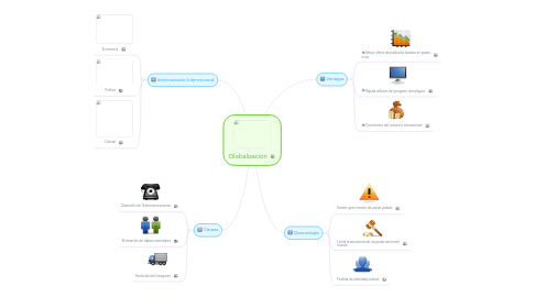 Mind Map: Globalización