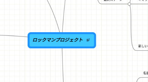 Mind Map: ロックマンプロジェクト